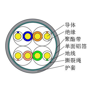 Category 5 Enhanced Cable factory