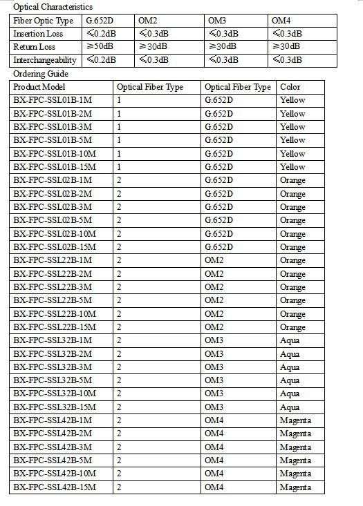 Sc To Sc Fiber Cable factory